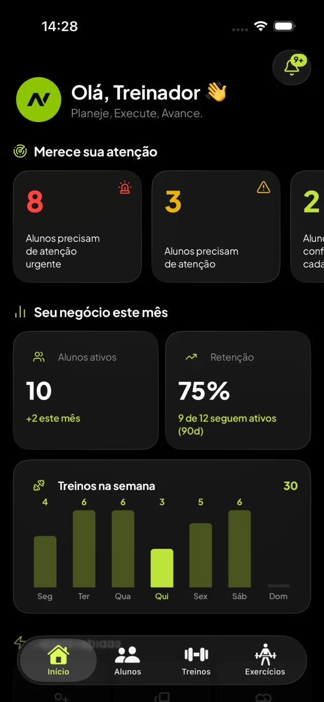 Painel do personal no Avance: alunos que precisam de atenção, alunos ativos e treinos da semana